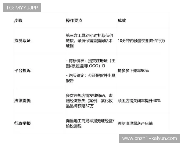 分级赞助回报预测系统上线 支撑起行业内更科学的定价标准